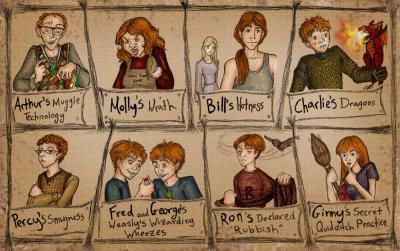 La famille Weasley